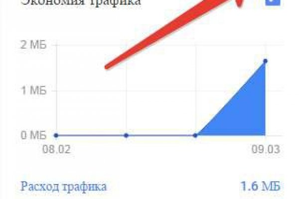 Кракен вход на сайт